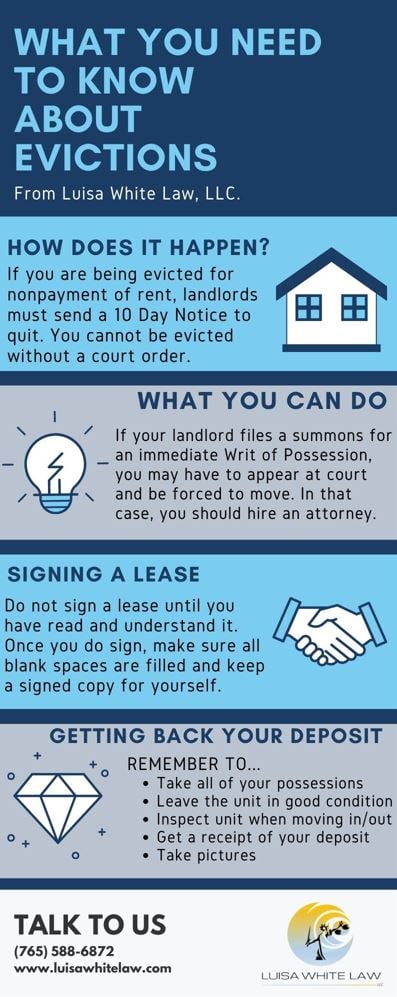 Infographic containing information people should know about evictions provided by Luisa White Law, LLC.
